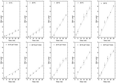 Tunning pectinase activity under the effects of electric fields in the enhanced clarification of wine must